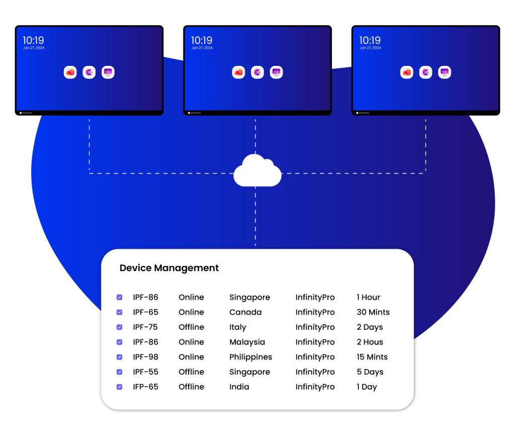 insphere Central Device Management