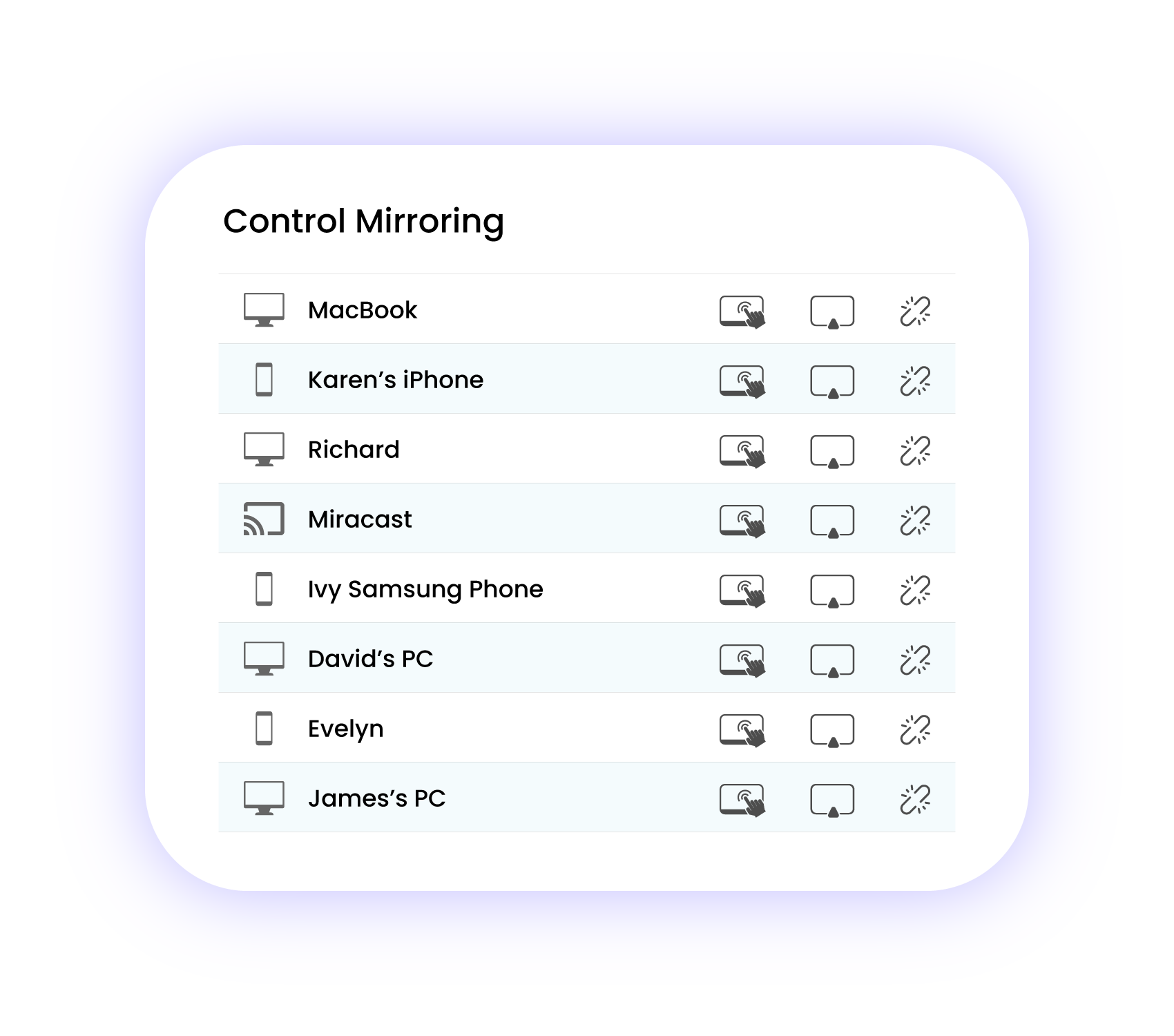 insphere Share Control Mirroring